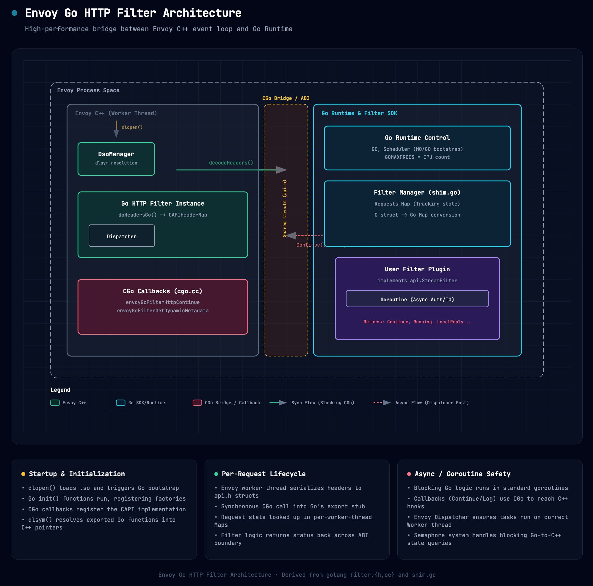 1d4a997271052a5a6344e5235da18b13_MD5