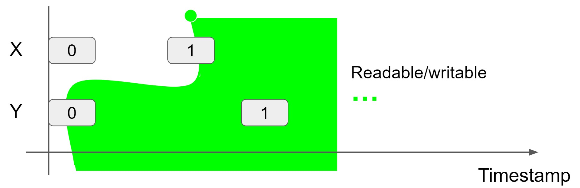 image-20220318213213161