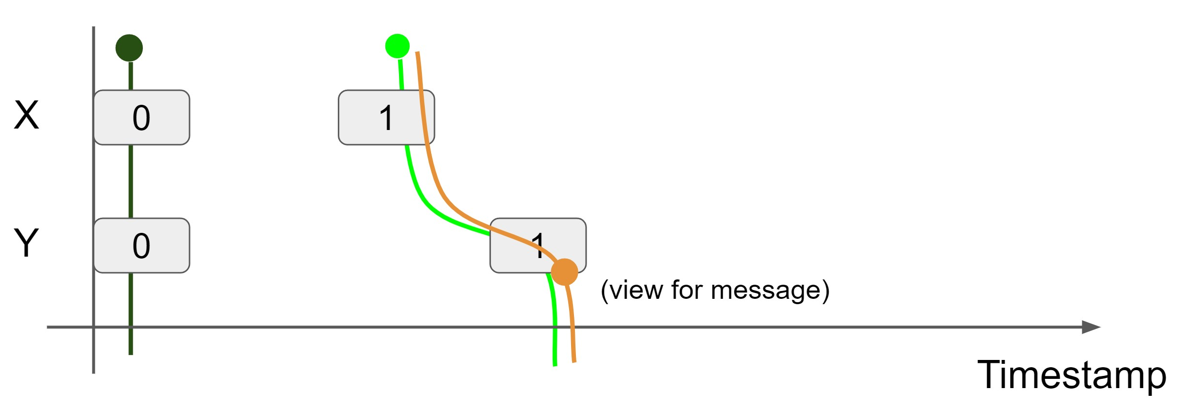 image-20220318214331776