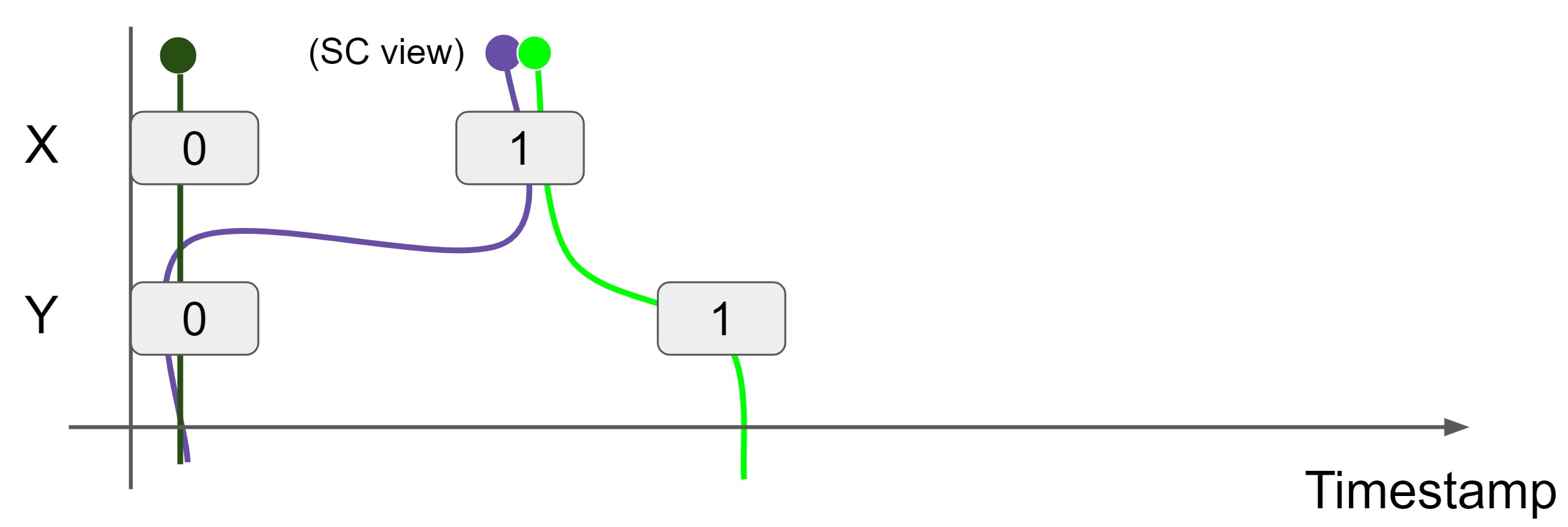image-20220318220151575