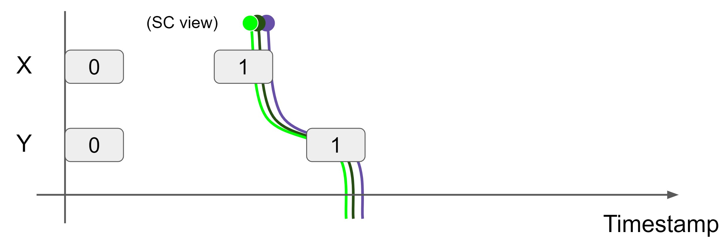 image-20220318220756191