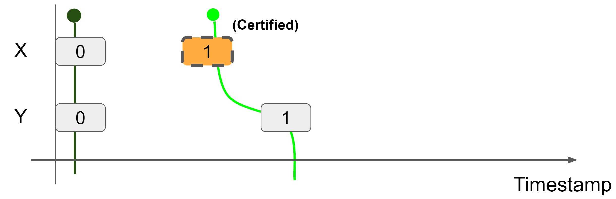 image-20220319095745872
