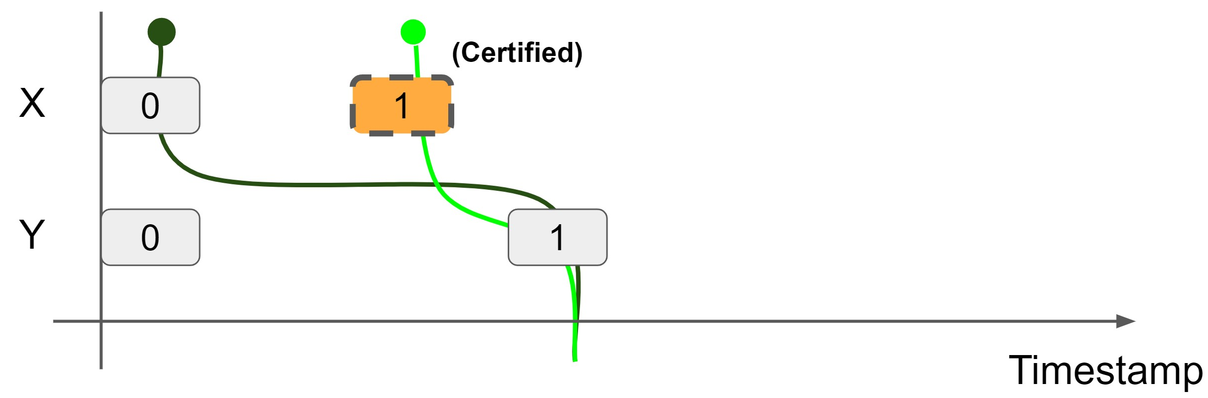 image-20220319095855140