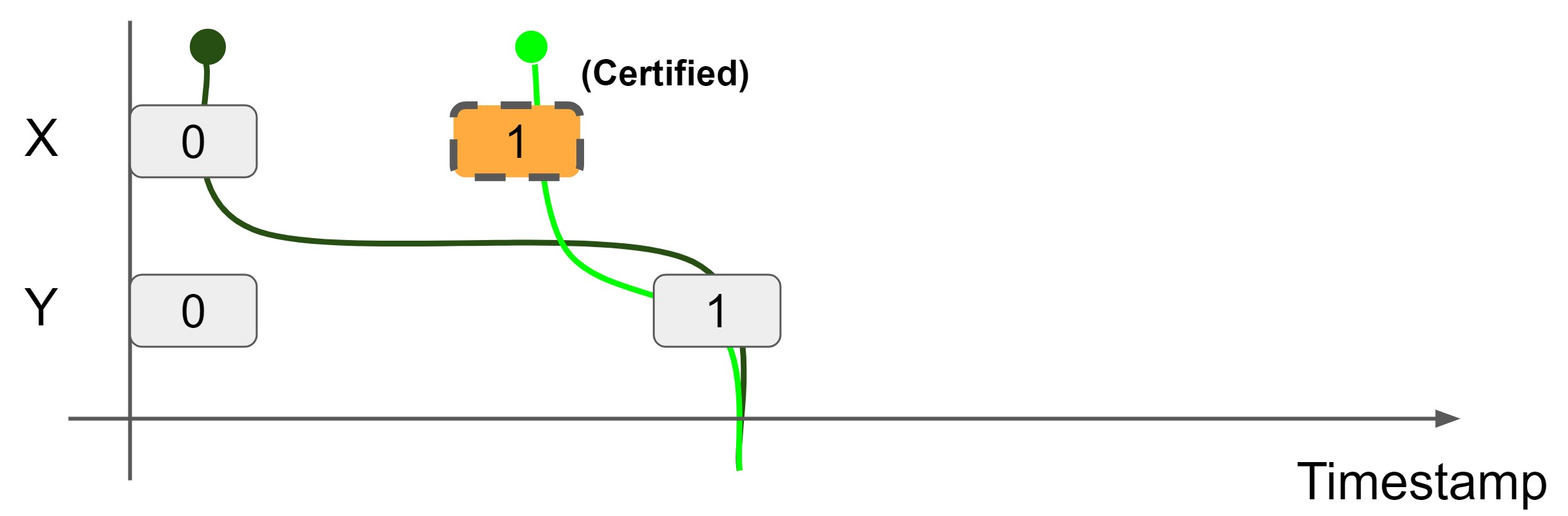 image-20220319102907006