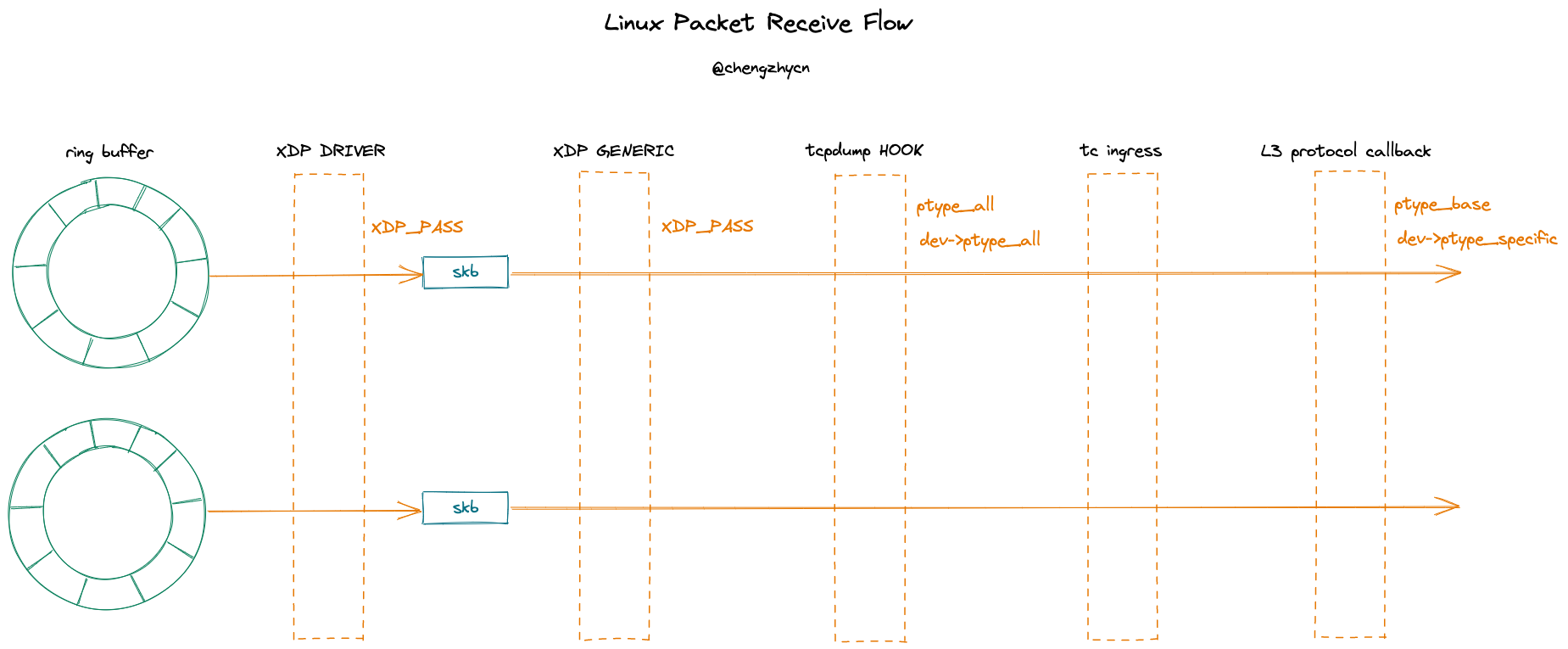 image-20220129171450456