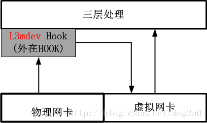 b6f99011cbfae45790720393c7c89ed0_MD5