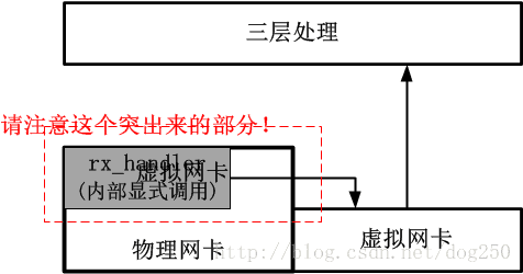 b77eae239cc961eceb4b96dcd79602ee_MD5